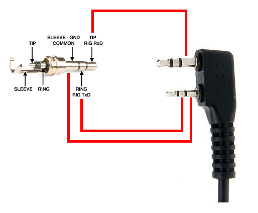 Audio Out Over A UART With An FTDI USB-To-TRS Cable